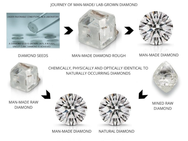 diamond growth process